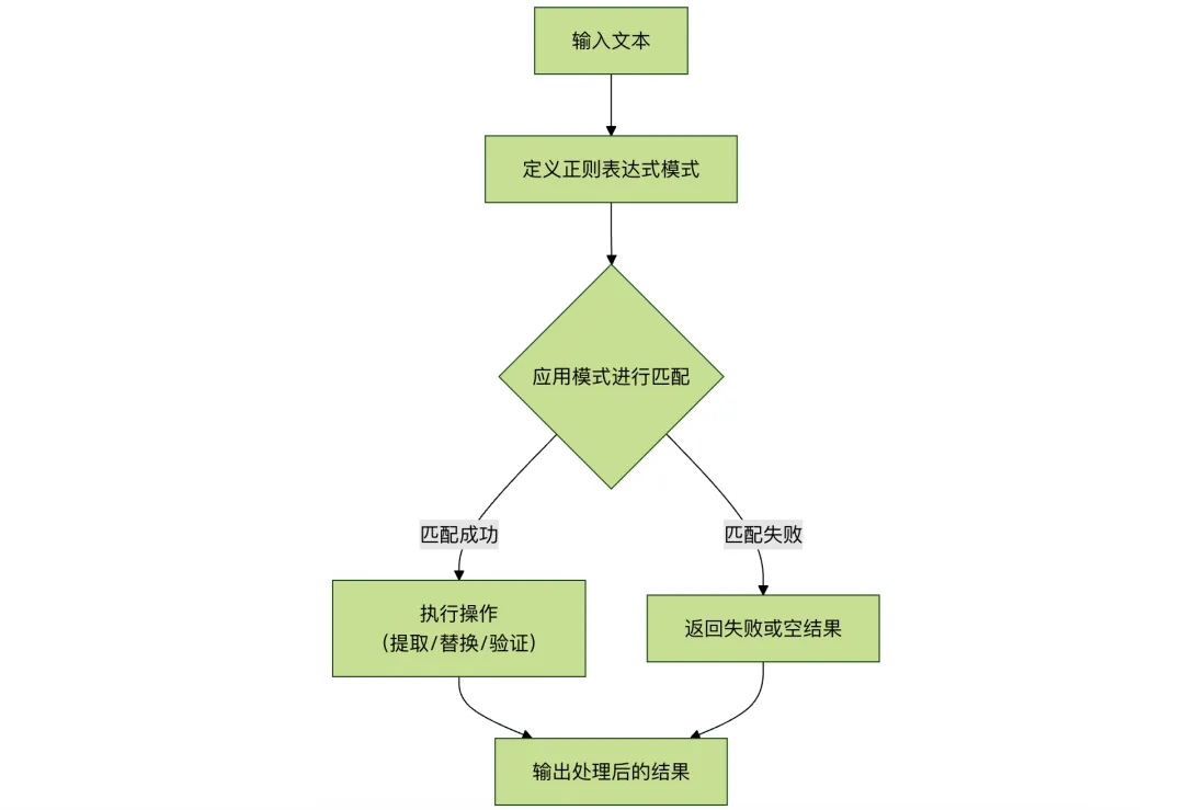 自动下载的外部图片